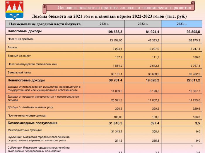 «Бюджет для граждан» к бюджету на 2021 год и плановый период 2022, 2023 годы